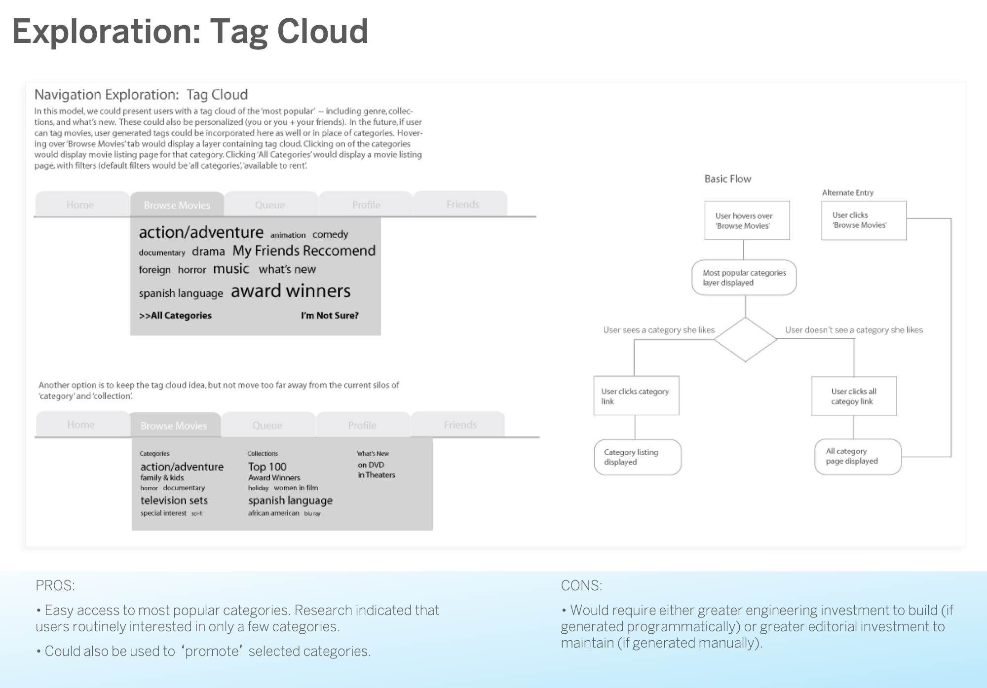 Navigation exploration: tag cloud
