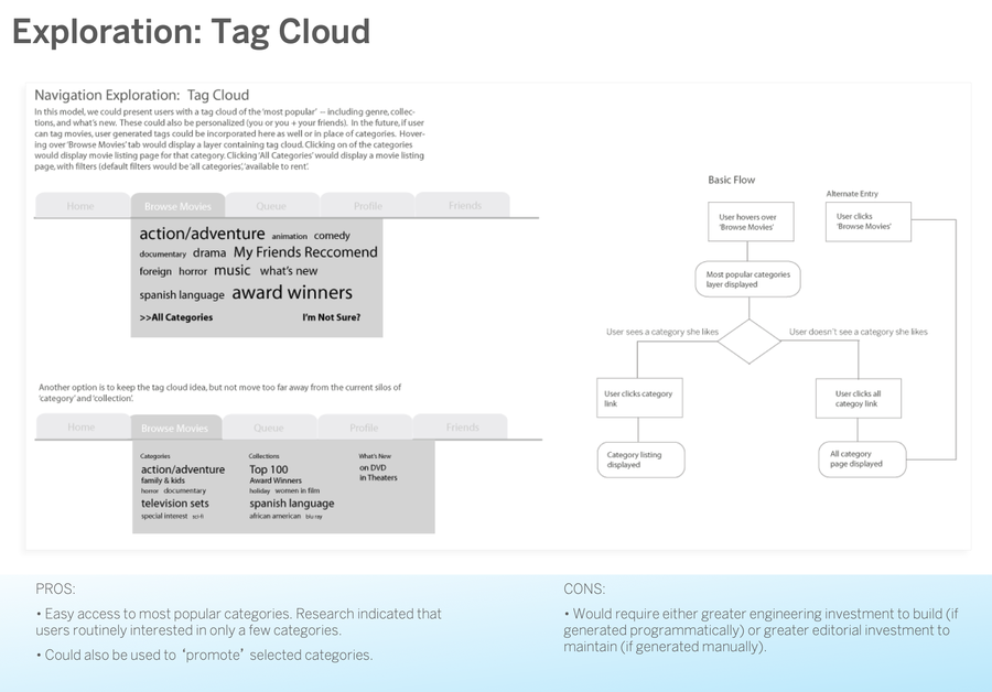 Navigation exploration: tag cloud