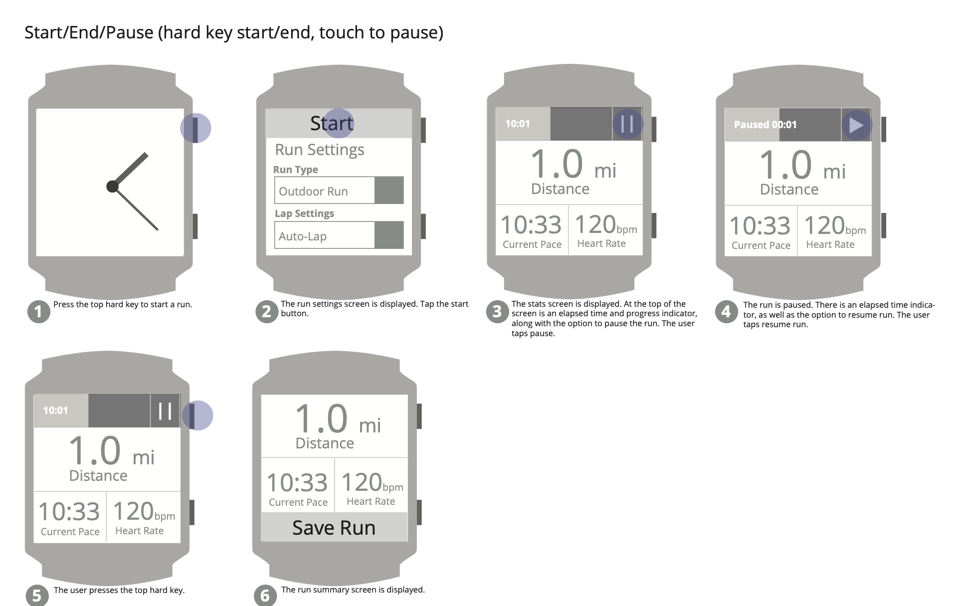 Start, end and pause exploration: one of four approaches tested