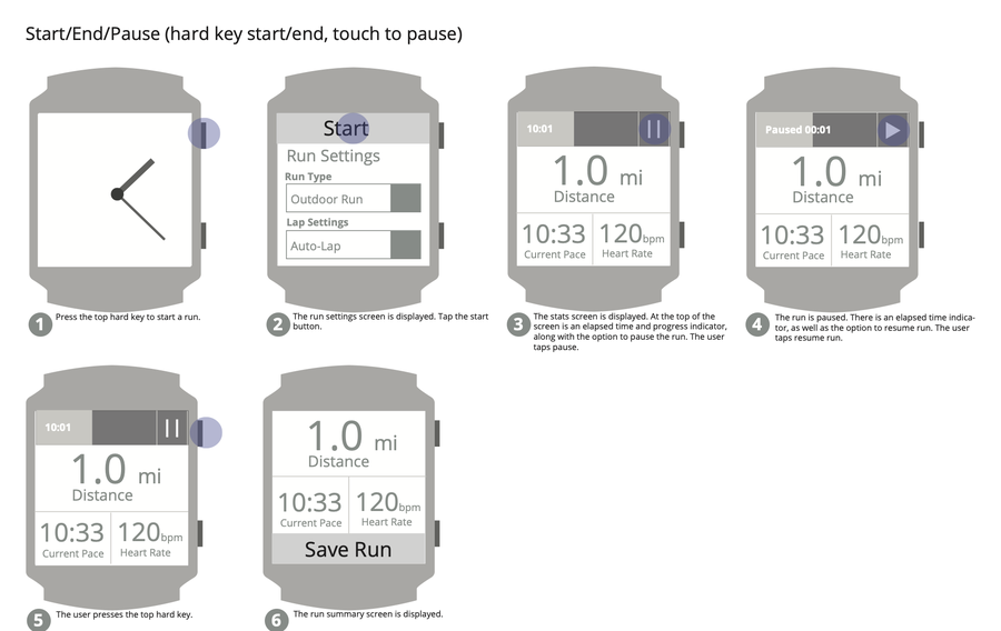 Start, end and pause exploration: one of four approaches tested