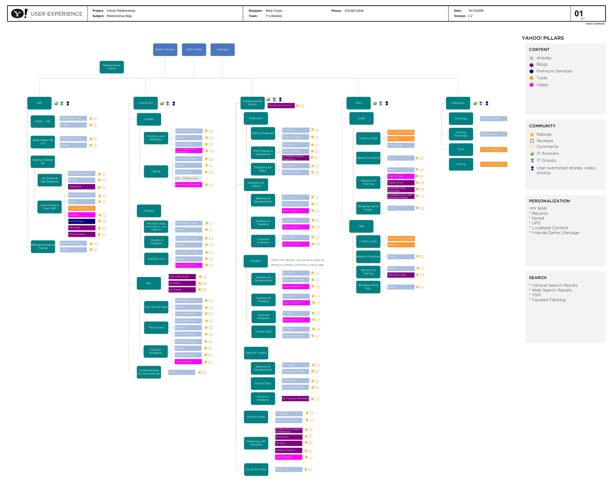 Relationships ontology